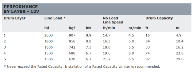 WARN DC2000 ホイスト
