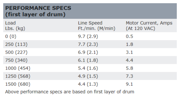 1500lbs 120Vコンセント駆動ウィンチ