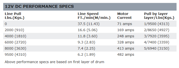 WARN 9.5XP-S ウィンチ