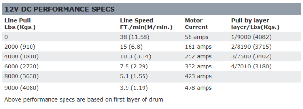 WARN XD9i ウィンチ