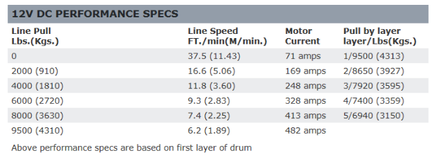 WARN 9.5 XP ウィンチ