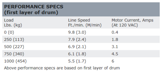 1000lbs 120Vコンセント駆動ウィンチ