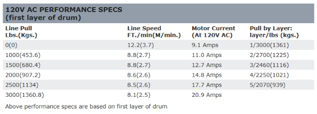 WARN 3000 ACI ウィンチ