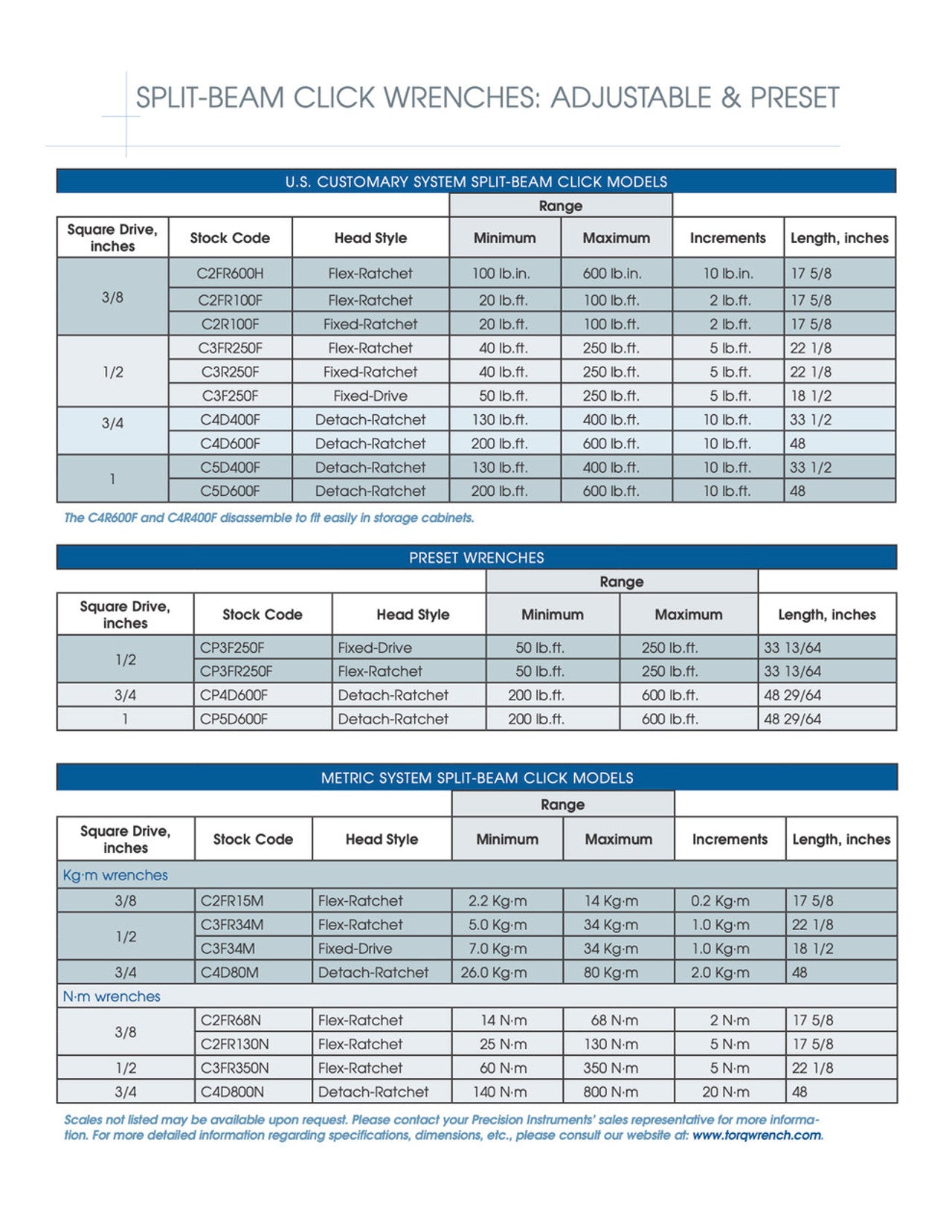 Precision Instruments プレシジョンインスツルメンツ 1" ドライブプリセットスプリットビームクリックレンチ - CP5D600F