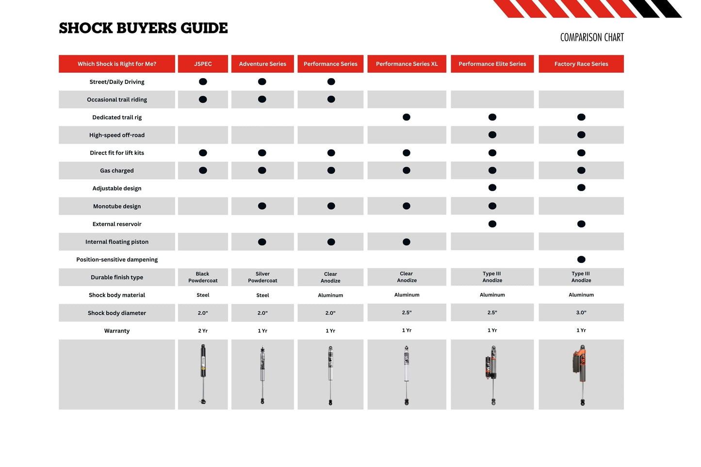 JKS 2.5インチリフトキット (JLラングラー用)