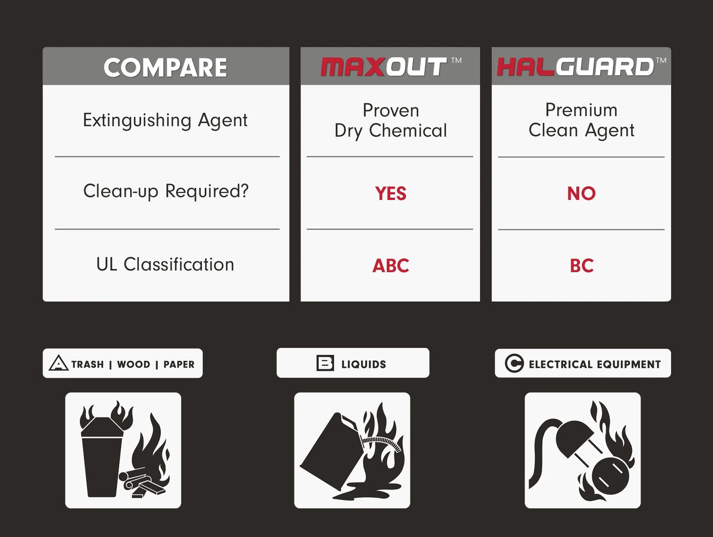 H3R HalGuard ハロトロン ガス 車載用 消火器 2.5lb (1133g)