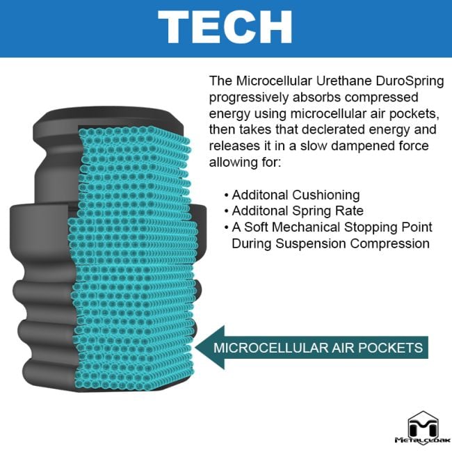 Metalcloak メタルクローク Durosprings アッパーバンプストップ フルセット (JL/JK)