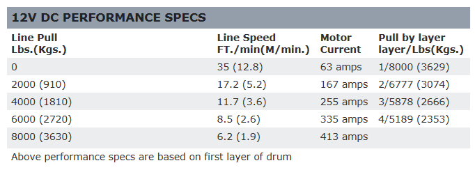 WARN 12V 電動ウインチ ZEON 8S