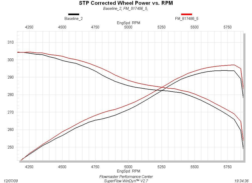 Flowmaster フローマスター 両側シングル タンドラ 2009-2020 マフラー 817486 (2nd タンドラ)