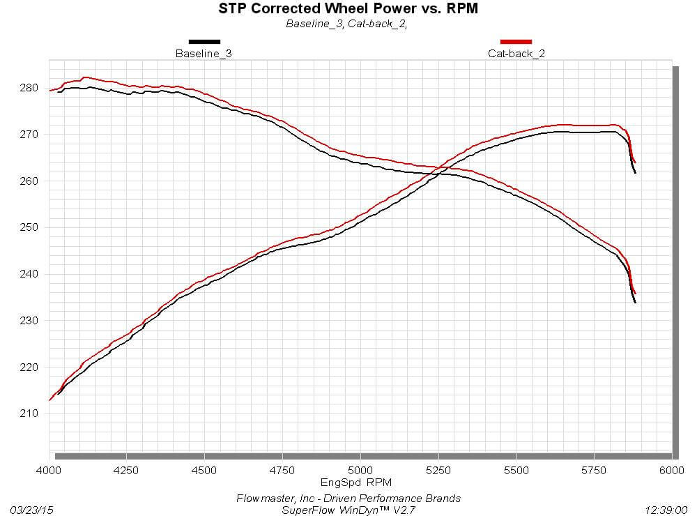 Flowmaster フローマスター 両側シングル タンドラ 2009-2020 マフラー 817692 (2nd タンドラ)