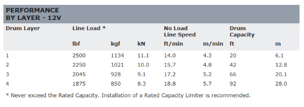WARN DC2500 ホイスト