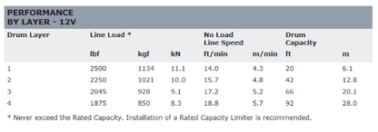 WARN DC2500 ホイスト
