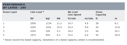 WARN DC2500 ホイスト