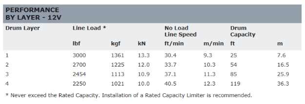 WARN DC3000  ホイスト