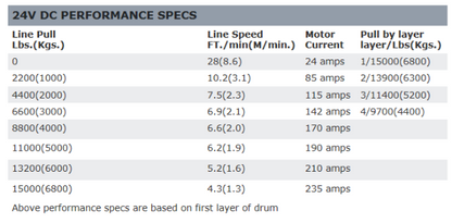 WARN M15 ヘビーウェイトウィンチ 24ボルト用