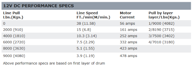 WARN XD9i マルチマウント ウィンチ