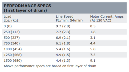 1500lbs 120Vコンセント駆動ウィンチ