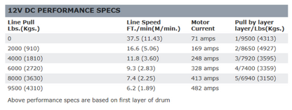 WARN 9.5XP-S ウィンチ