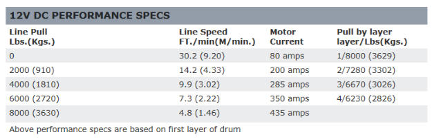 WARN M8 (M8000) ウィンチ 87800