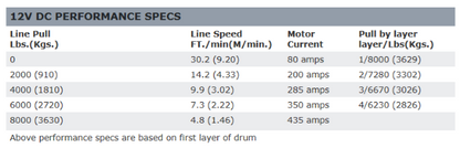 WARN M8 (M8000) ウィンチ 87800