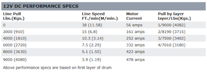 WARN XD9i ウィンチ