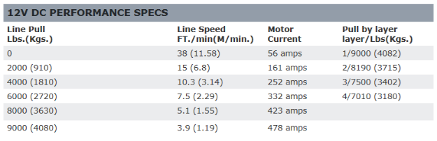 WARN 12V 電動ウインチ XD9