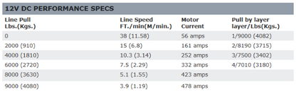 WARN 12V 電動ウインチ XD9