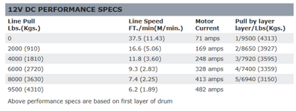 WARN 9.5 XP ウィンチ