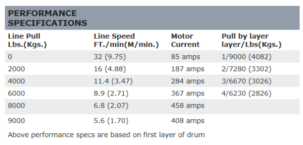 WARN 9.0 RC ウィンチ