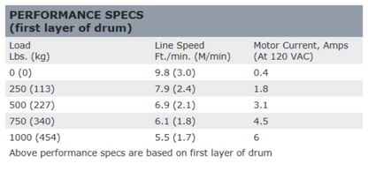 1000lbs 120Vコンセント駆動ウィンチ