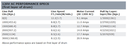 WARN 3000 ACI ウィンチ