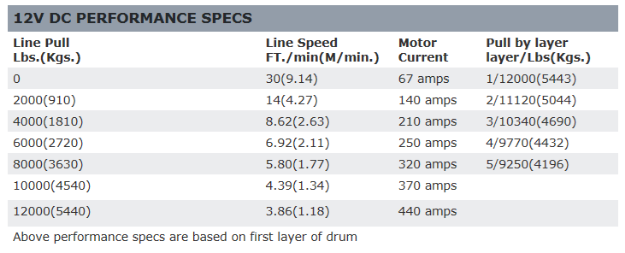 WARN M12 ヘビーウェイトウィンチ 12ボルト用