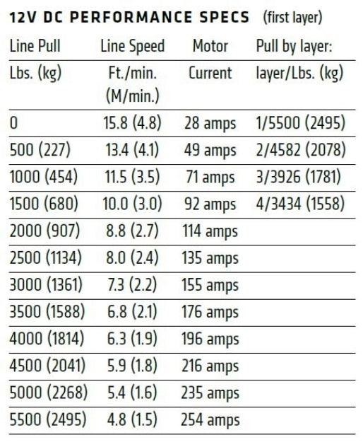 WARN AXON 55 パワースポーツウィンチ  101155