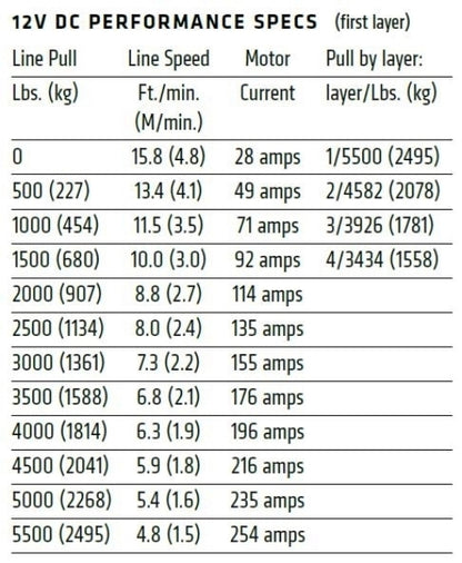 WARN AXON 55 パワースポーツウィンチ  101155
