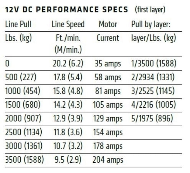 WARN AXON 35 パワースポーツウィンチ