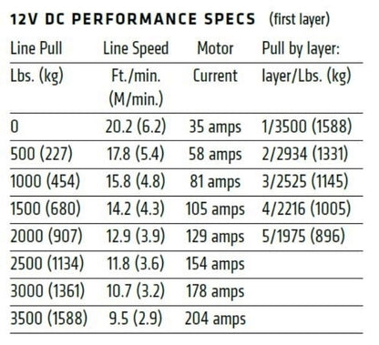 WARN AXON 35 パワースポーツウィンチ