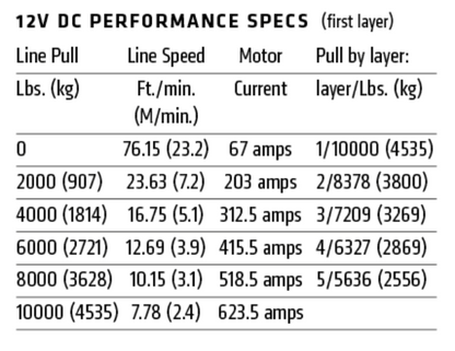 WARN M8274 10,000lb ウィンチ