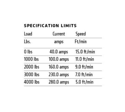 WARN 4000DCシリーズ 12ボルト ウィンチ