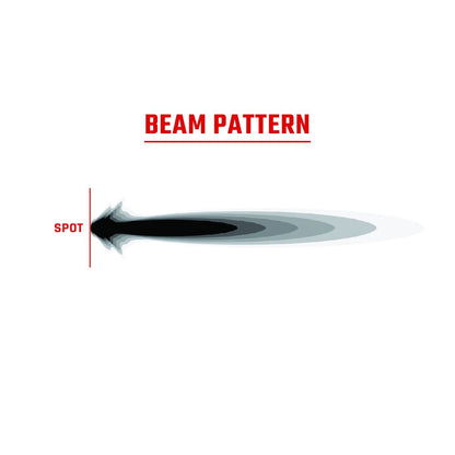 Rigid Industries リジッド 360シリーズ RGBW 4インチ スポットオプティック ライト（RGBWバックライト搭載）