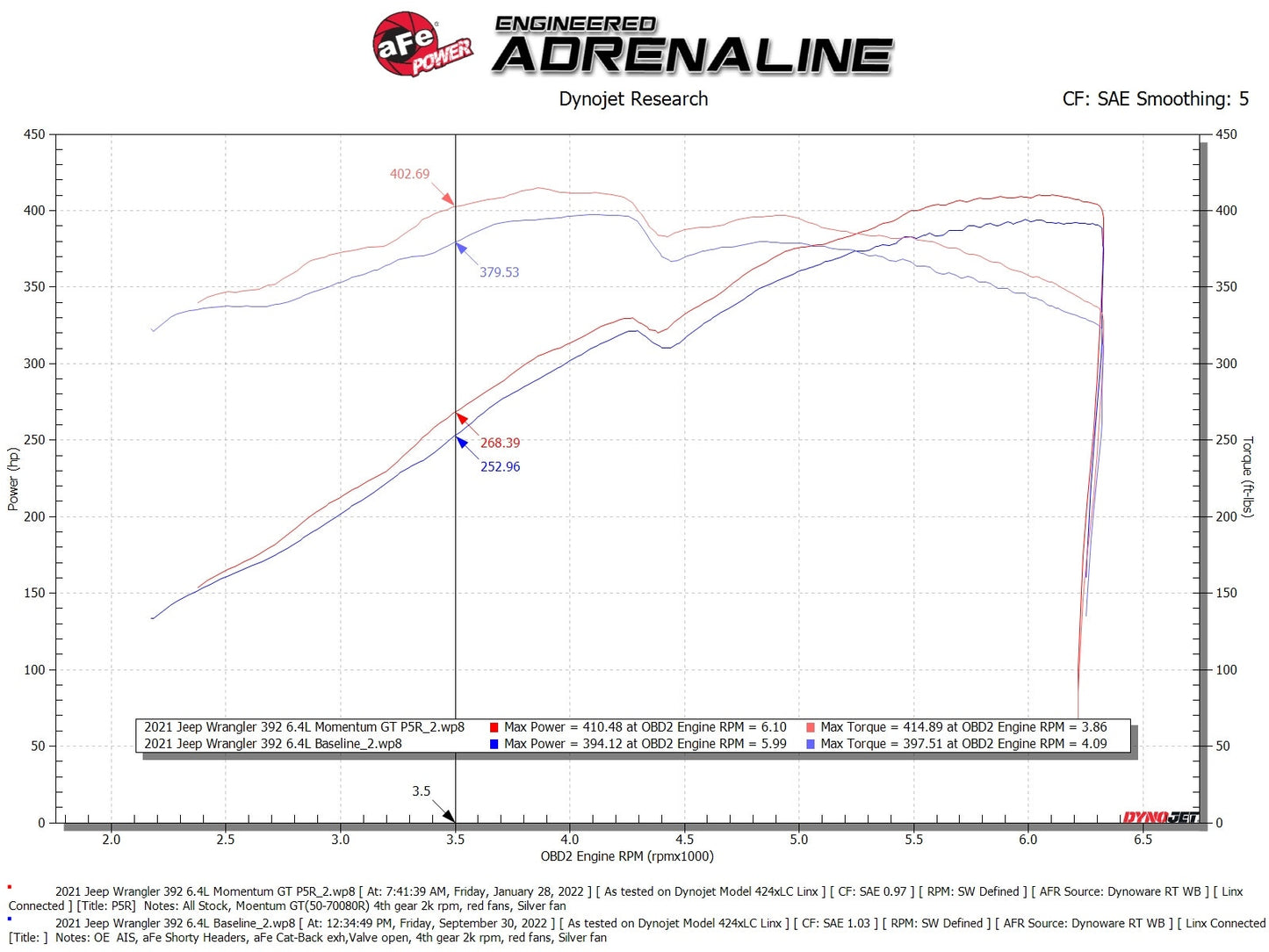 aFe POWER Momentum GT コールドエアインテークシステム (JLラングラー 392 V8-6.4L用)