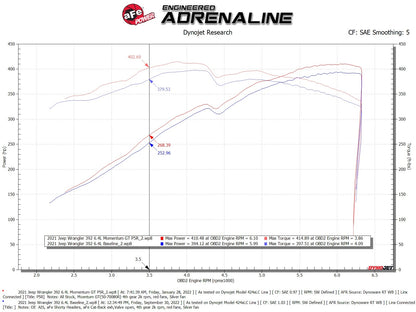 aFe POWER Momentum GT コールドエアインテークシステム (JLラングラー 392 V8-6.4L用)