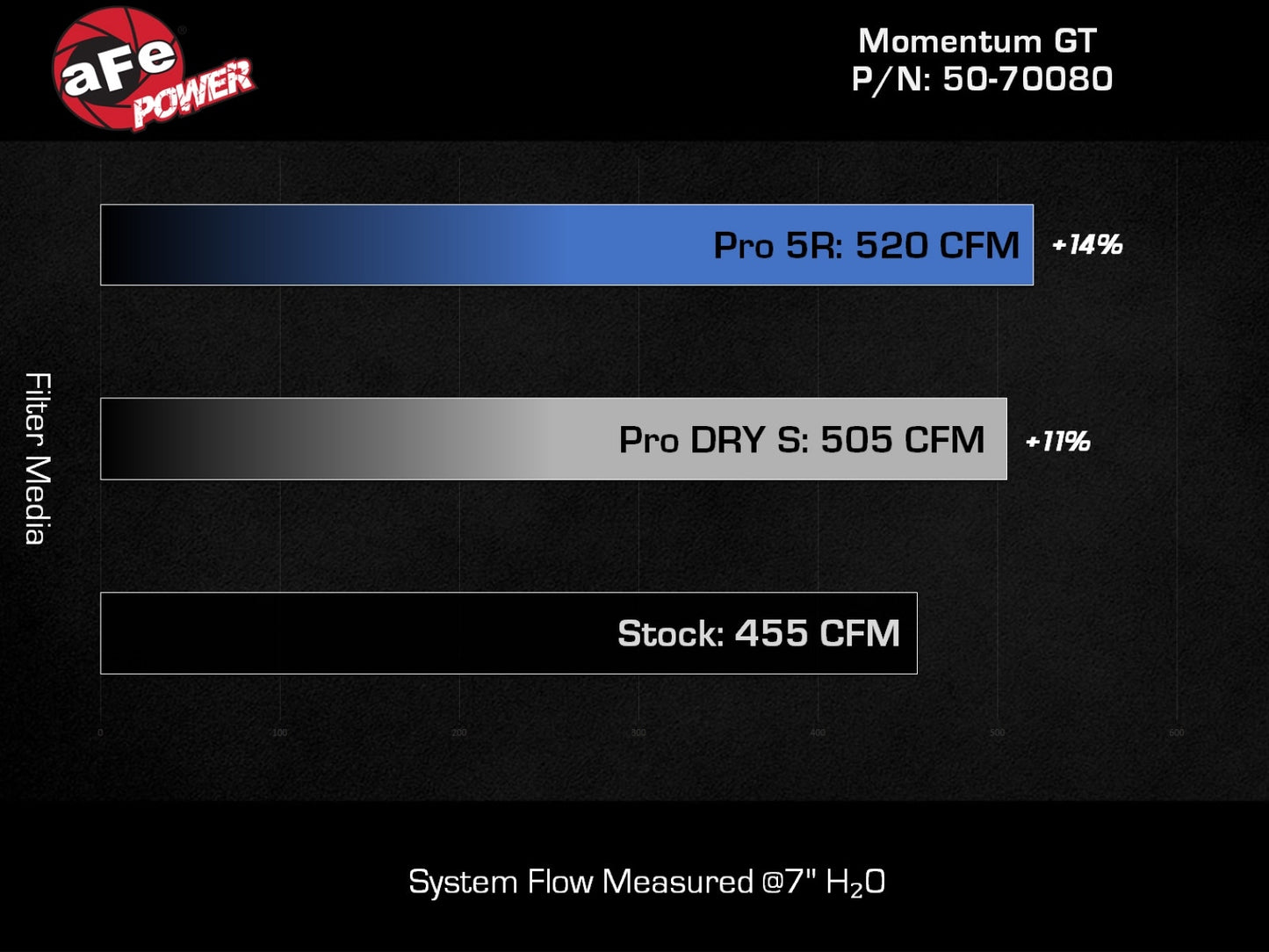 aFe POWER Momentum GT コールドエアインテークシステム (JLラングラー 392 V8-6.4L用)