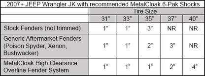 Metalcloak メタルクローク 調整式 ユニバーサルバンプストップ (JK,JL,JT,TJ)