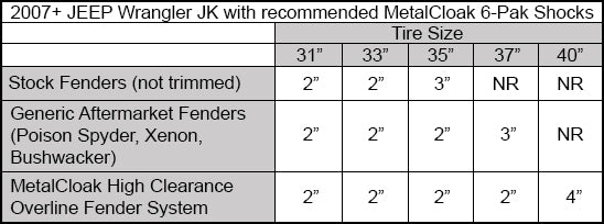 Metalcloak メタルクローク 調整式 リアバンプストップ (JK,JL,JT)