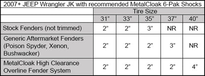 Metalcloak メタルクローク 調整式 リアバンプストップ (JK,JL,JT)