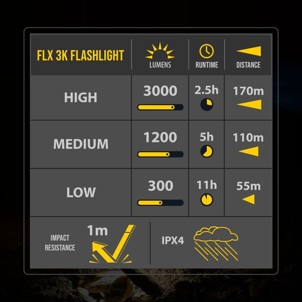 KC HiLiTES FLX 3K 充電式 フラッシュライト