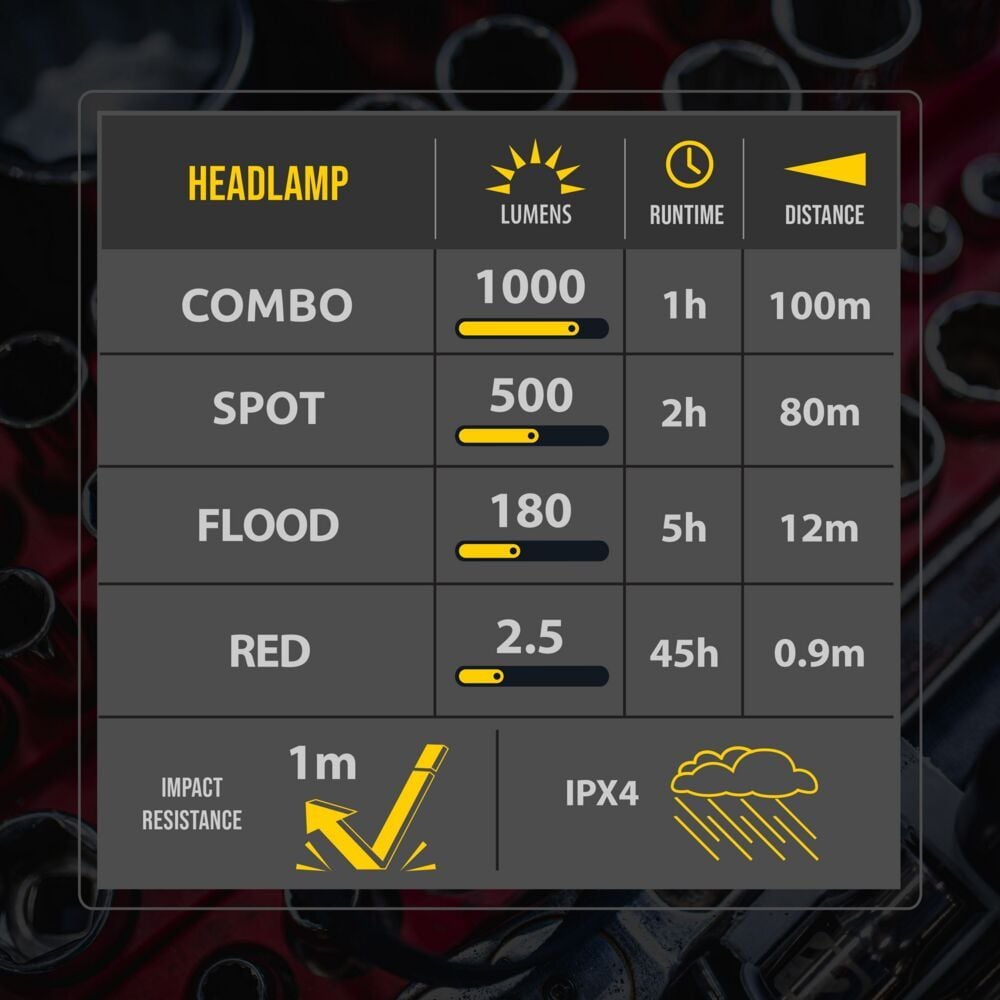 KC HiLiTES FLX 1K マグネット式 LED ヘッドライト＆タスクライト