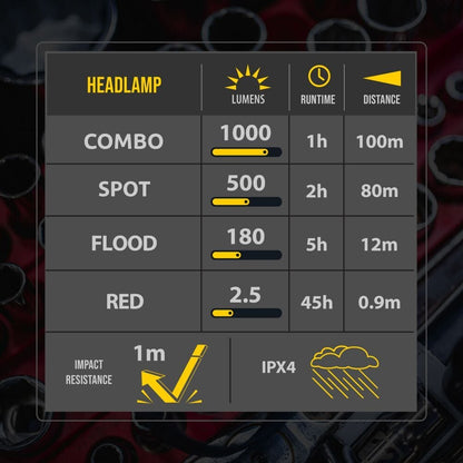 KC HiLiTES FLX 1K マグネット式 LED ヘッドライト＆タスクライト