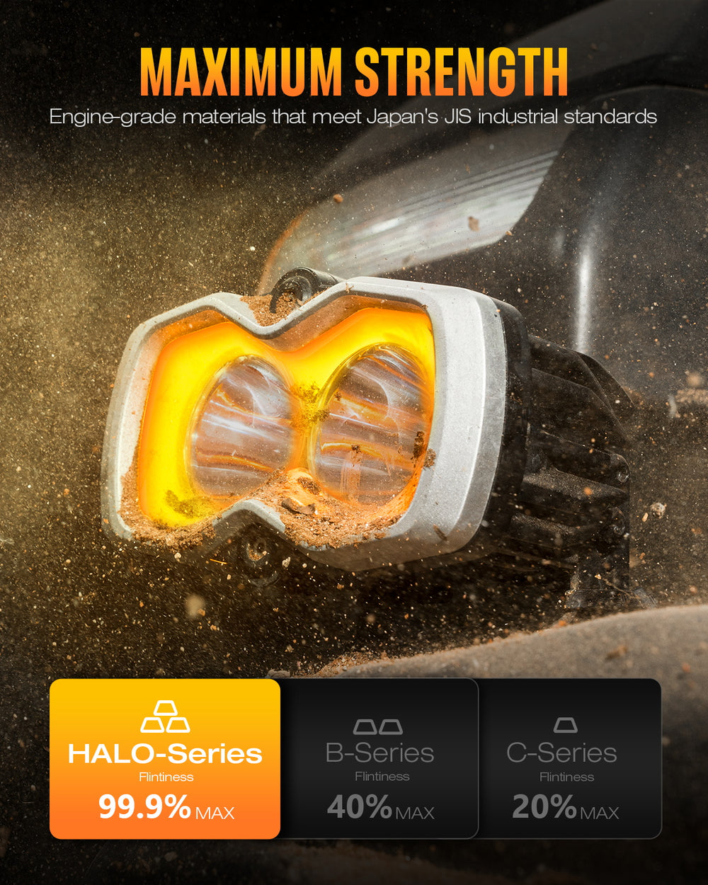 NOVSIGHT HALO Standardシリーズ 4.5インチ DRL LEDポッドライト
