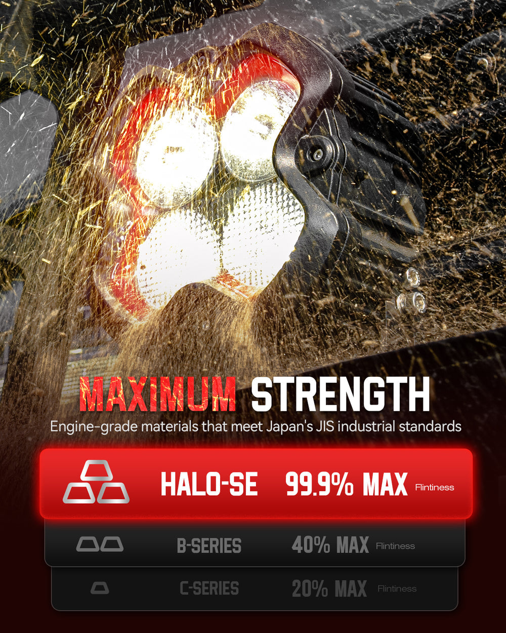 NOVSIGHT HALO SEシリーズ 6インチ LEDポッドライト レッド＆ホワイトDRL搭載